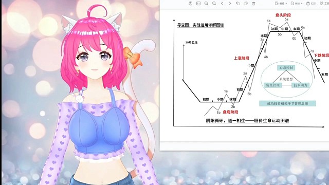 第二次抢反弹买点7的必须条件