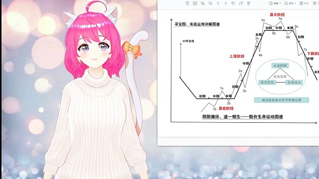 短线卖点1的必须条件