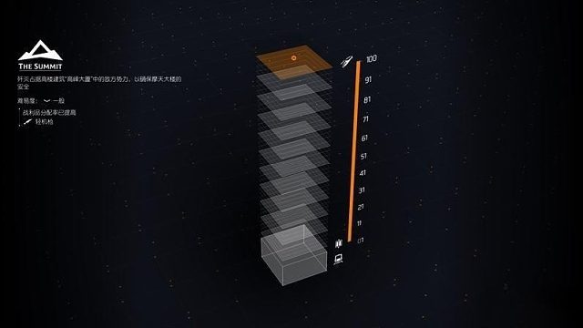 全境封锁2国服60层