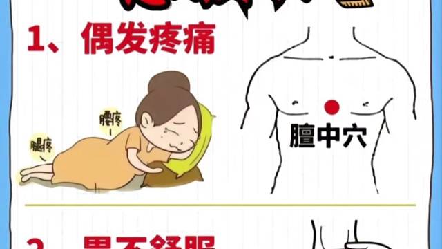 人体症状舒缓穴