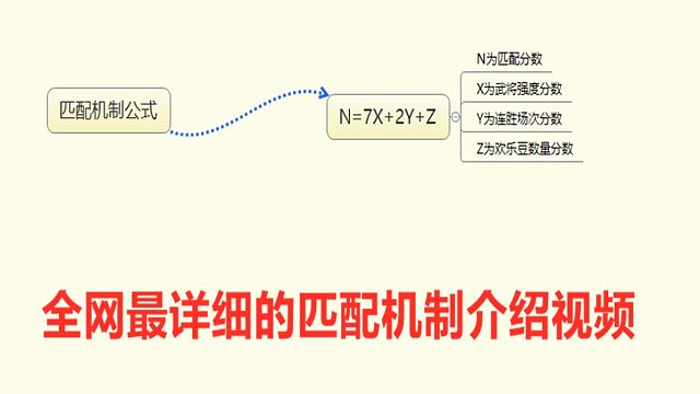 全网最详细的匹配机制介绍视频