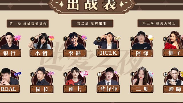 迷雾之夜狼人杀20231211 第二局 觉醒狼王