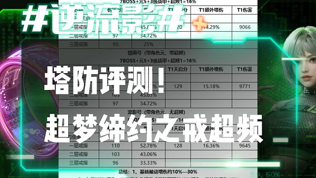 逆流影689：塔防评测！超梦缔约之戒超频