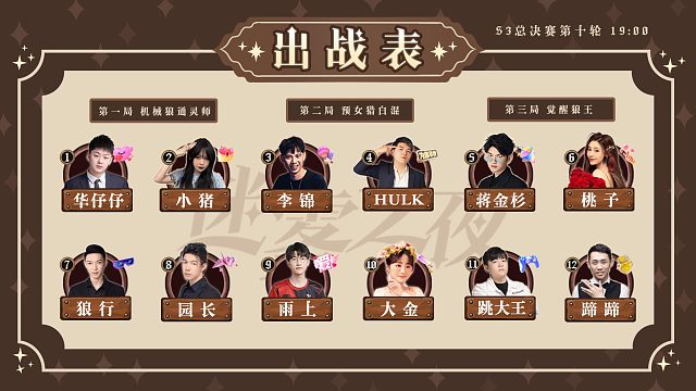 迷雾之夜S3 决赛夜 第二局 预女猎白混