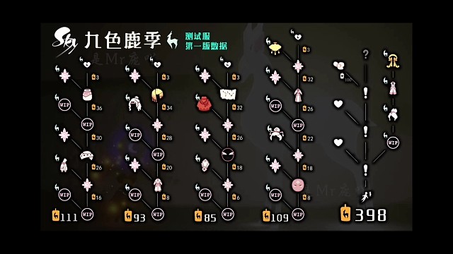 【光遇九色鹿季】服饰全方位展示，参考着决定下季卡吧～