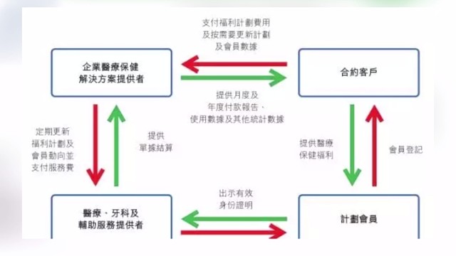 中医项目创业步骤八——经营管理
