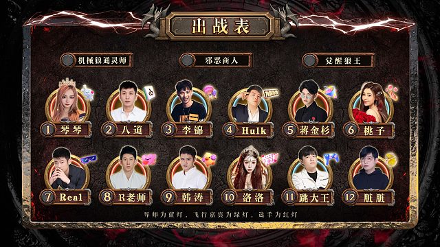 迷雾之夜S4淘汰赛2023124 第一局 机械狼通灵师