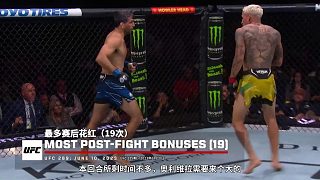 【獨(dú)家視角】 那些在2023年達(dá)成的UFC新紀(jì)錄