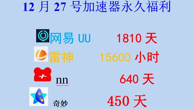 12月27日網(wǎng)易UU兌換碼，雷神/奇妙/NN兌換口令，手慢無，UU加速器，雷神加速器，奇妙加速器，N