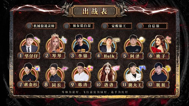 迷雾之夜狼人杀第四局 自信狼