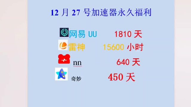 12月27日网易UU兑换码，雷神/奇妙/NN兑换口令，手慢无，UU加速器，雷神加速器，奇妙加速器，