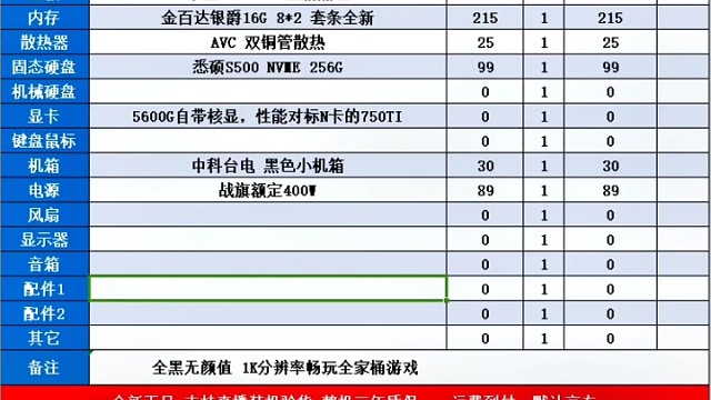 臭打游戏的，当我拿出这套配置，阁下应该如何应对呢