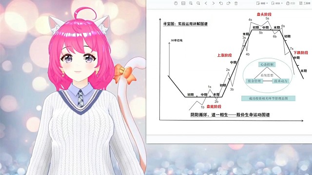 最后卖点5的必须条件