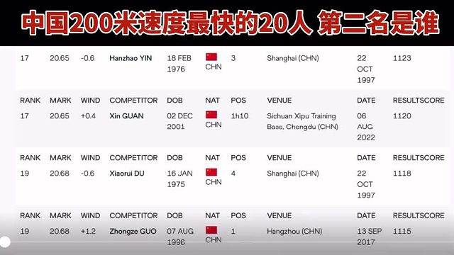 只有资深田径迷才知道答案 您知道吗？