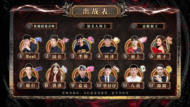 迷雾之夜S4半决赛20240119 第三局 觉醒狼王