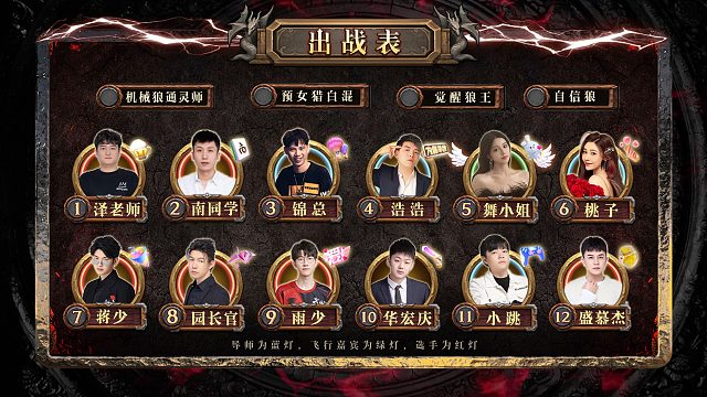 迷雾之夜S4半决赛20240122 第一局 机械狼通灵师