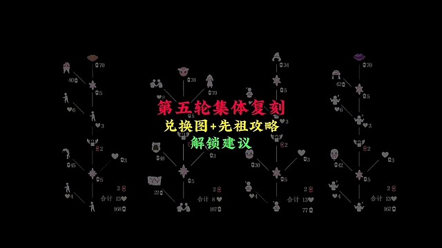 第五轮集体复刻兑换图 先祖攻略，准备599根蜡烛
