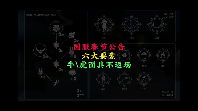 国服春节活动公告：有六大要素，牛虎面具不返场