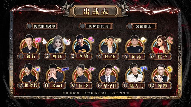 迷雾之夜狼人杀S4总决赛20240202 第三局 觉醒狼王