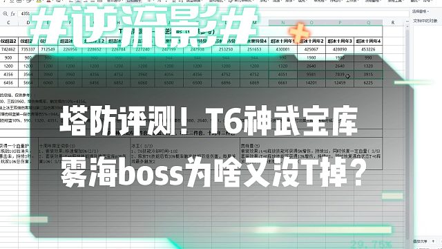 逆流影714：塔防评测！T6神武宝库雾海boss为啥又没T掉？