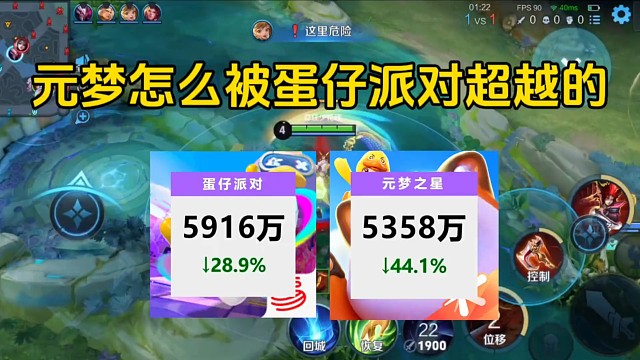 元梦之星的收入是怎么一步一步被蛋仔超越的#元梦之星#蛋仔派对