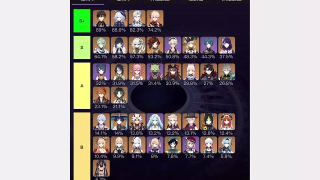 4.5深渊使用率第二期