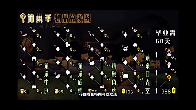 【光遇筑巢季】攻略II：物品测评、使用指南、兑换建议