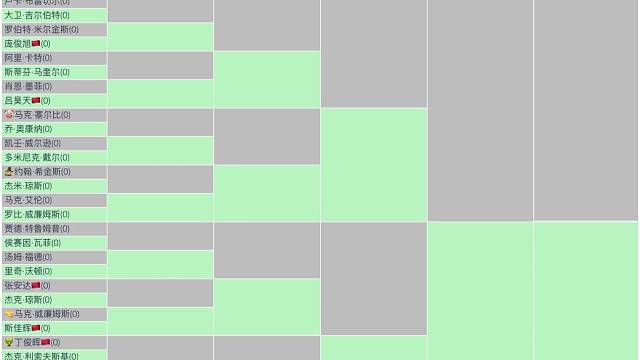 世锦赛签表及奖金明细