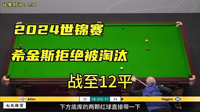 2024世锦赛：希金斯拒绝被淘汰，双方互飙防守＋神仙球战至12平