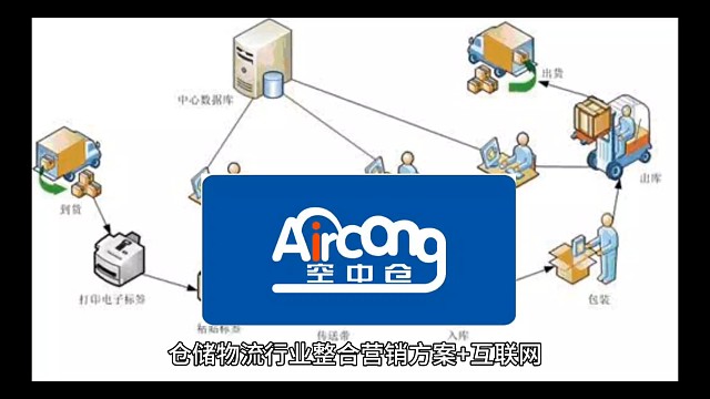 倉儲物流行業(yè)整合營銷方案和互聯(lián)網(wǎng)推廣方式有哪些？新媒體時代矩陣營銷怎么玩？倉儲物流業(yè)線下聯(lián)盟怎么做？