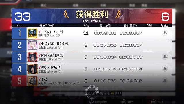 这个图是大分吗，0 阶拉法 吸尾流跑了一百六十多