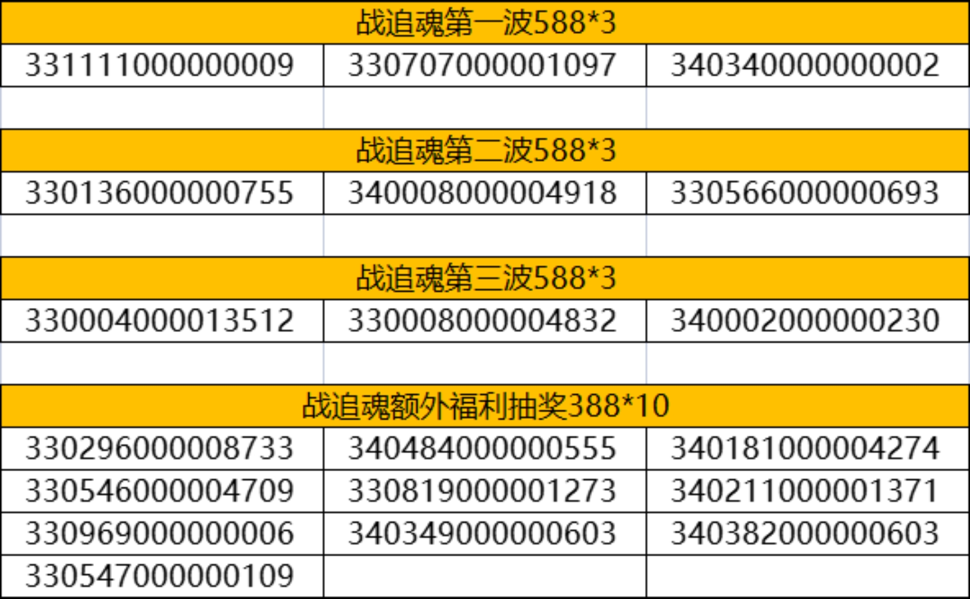 国二端午活动中奖名单