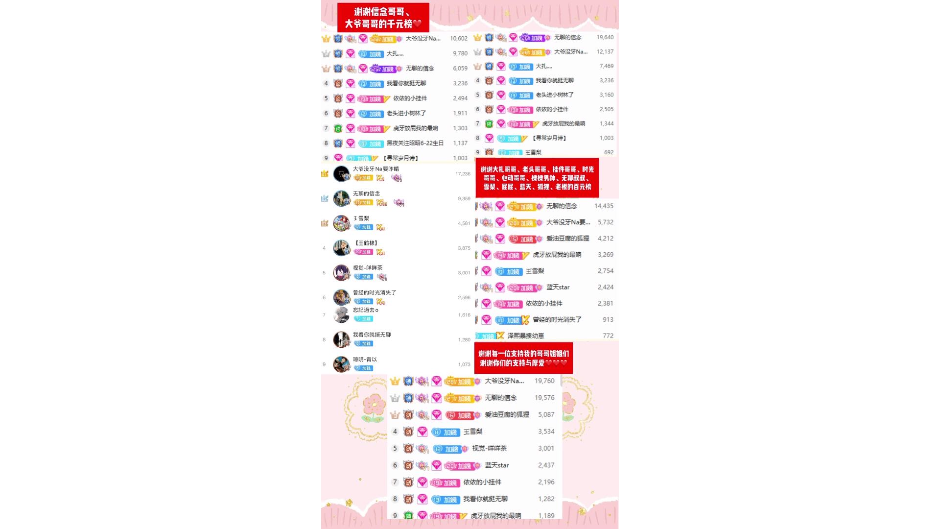被爱的时候只想说声谢谢❤️
