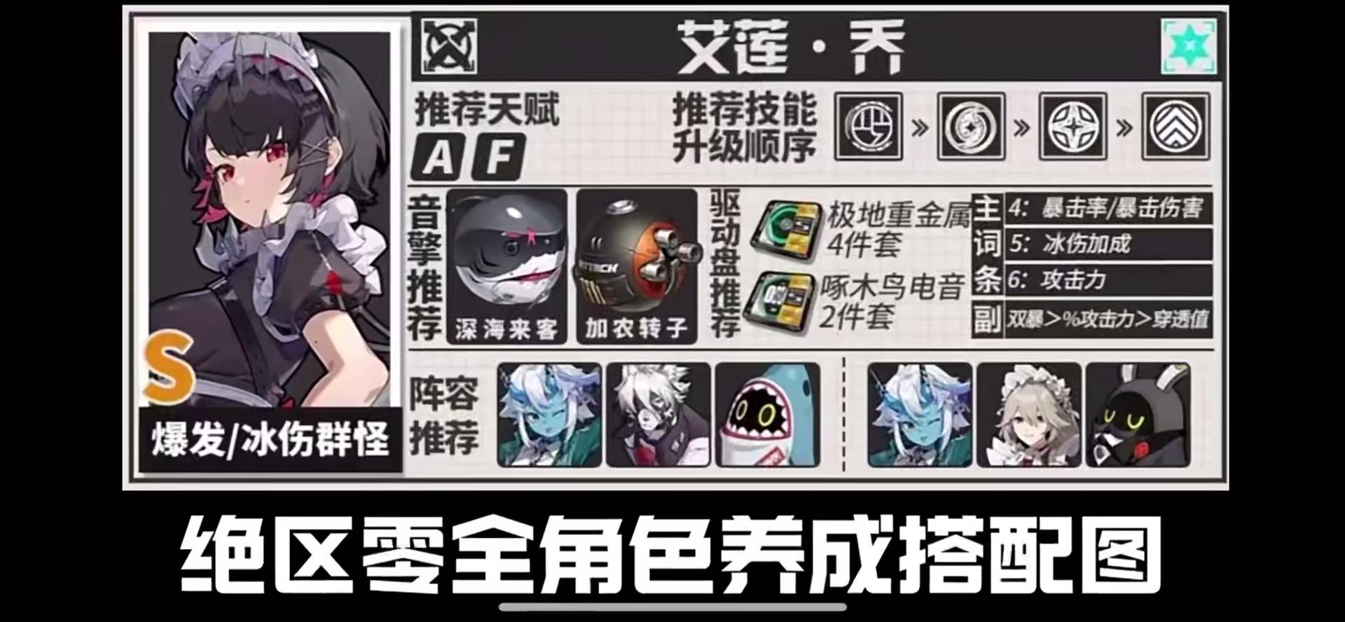 绝区零队伍搭配，个人意见