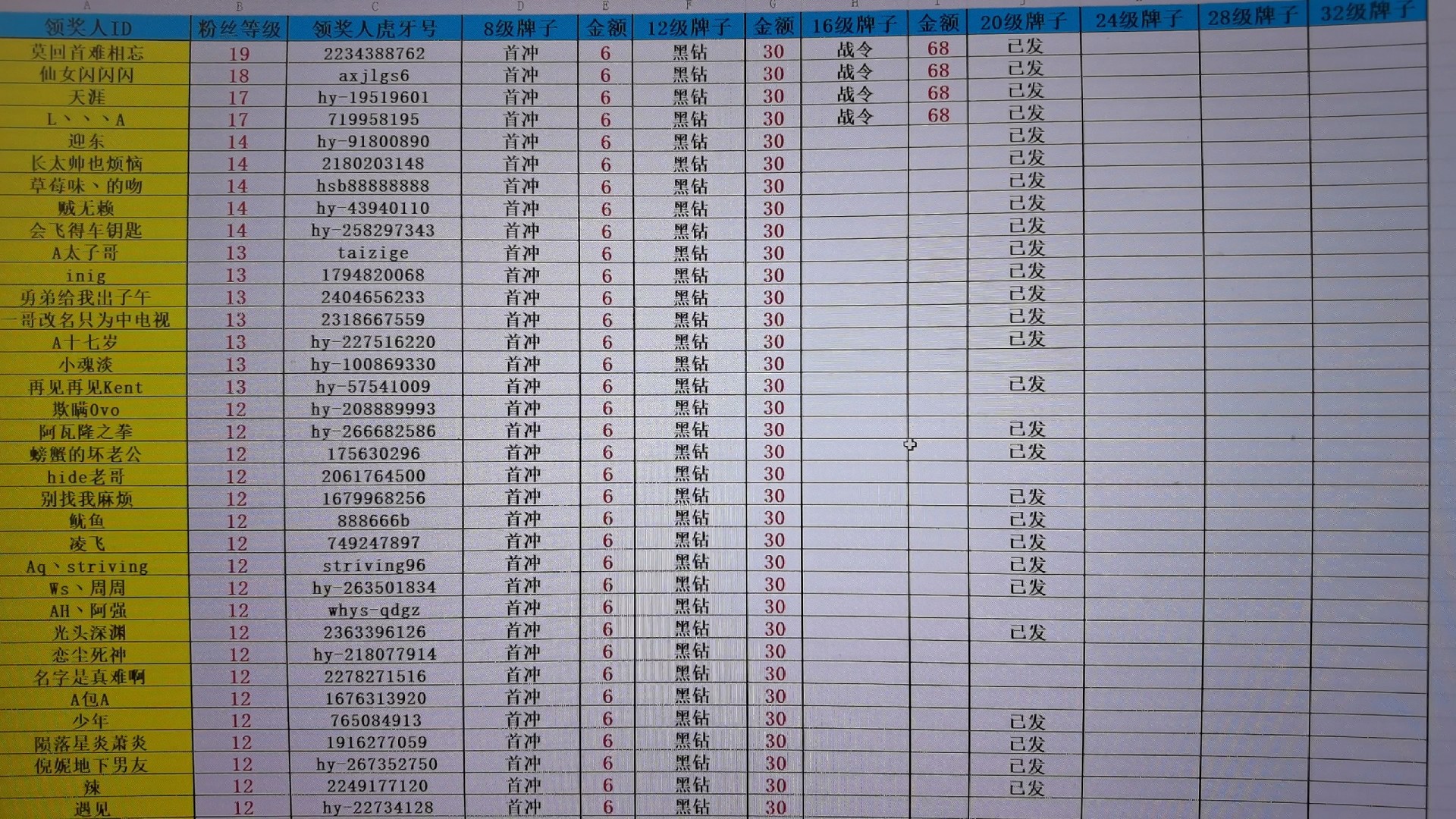 小勇感谢大家的陪伴和支持！