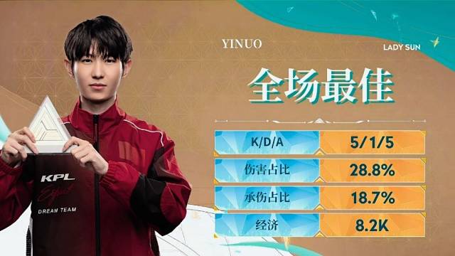 【沙特电竞世界杯】梦之队EWC首战告捷