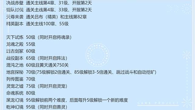 新手開荒