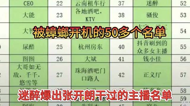 迷醉爆出張開朗干過的主播名單，高達(dá)50多個(gè)驚呆了