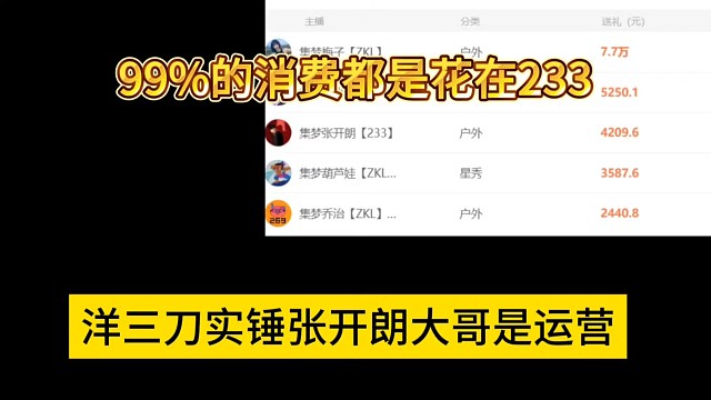 洋三刀實(shí)錘張開(kāi)朗大哥是運(yùn)營(yíng)，99%消費(fèi)都是花在233