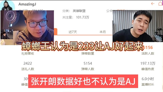 張開朗數(shù)據(jù)好不會認為是AJ功勞，反過來是233讓AJ好起來