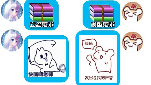 當雙方互為甲方時 互相傷害就開始了