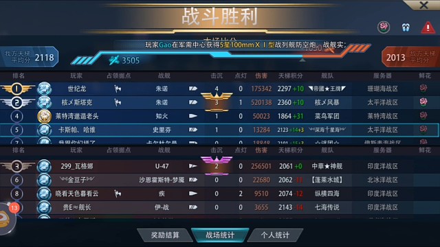 估計