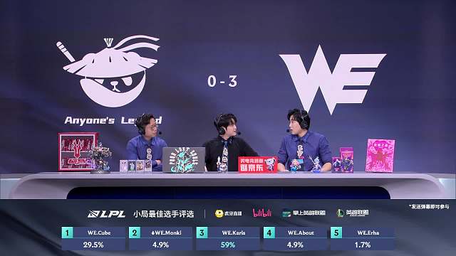 WE獲勝Karis票數(shù)領(lǐng)先最佳選手