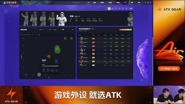 云巔沖刺營首日榜單公布