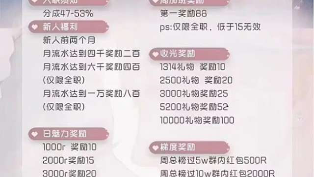 語音廳長期招人
