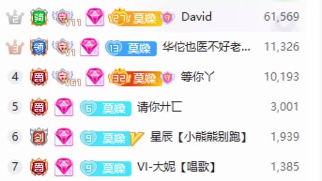 謝謝家人們 給我過了一個難忘的生日