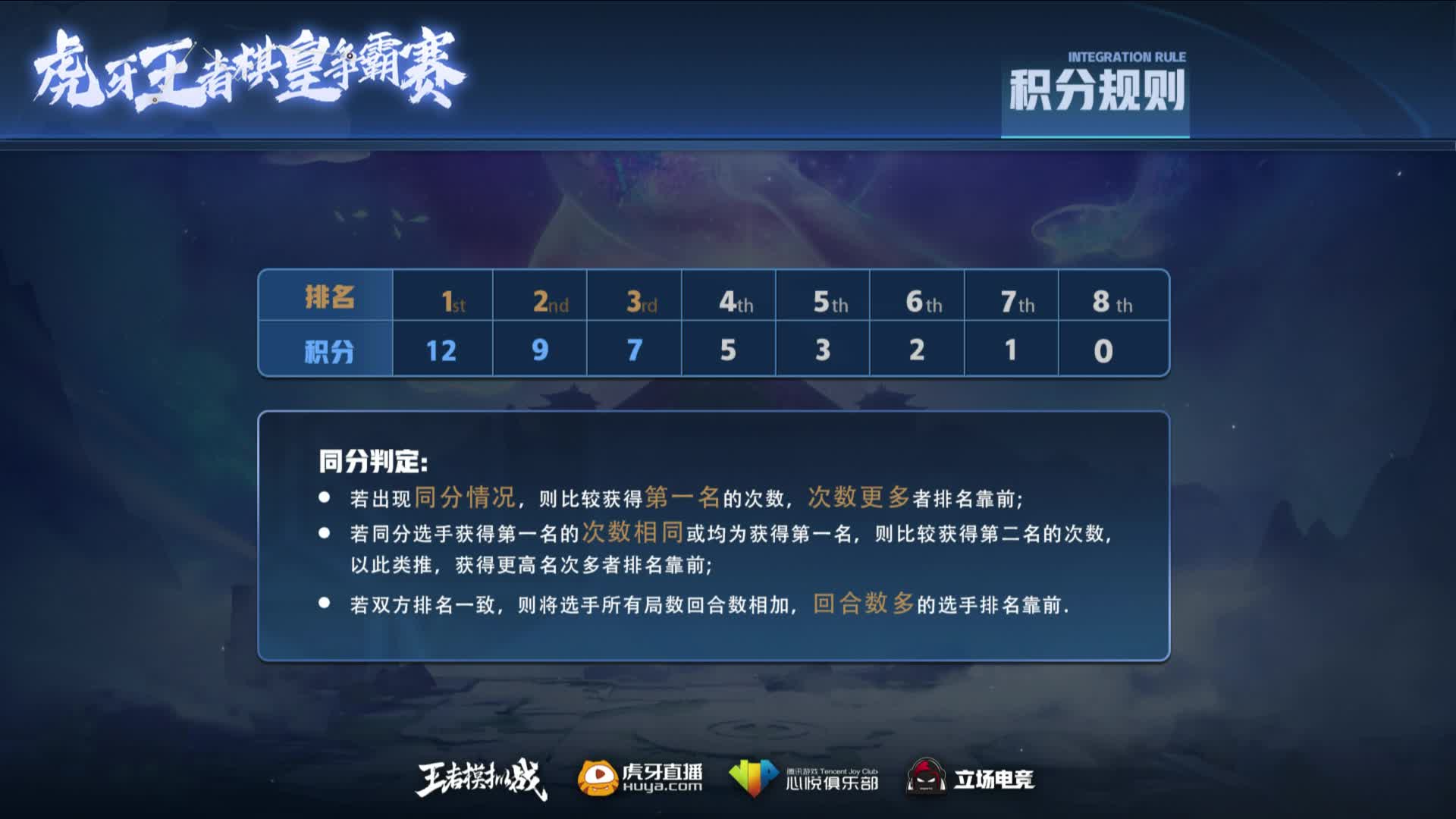 C组-公会赛64进32 虎牙王者棋皇争霸赛