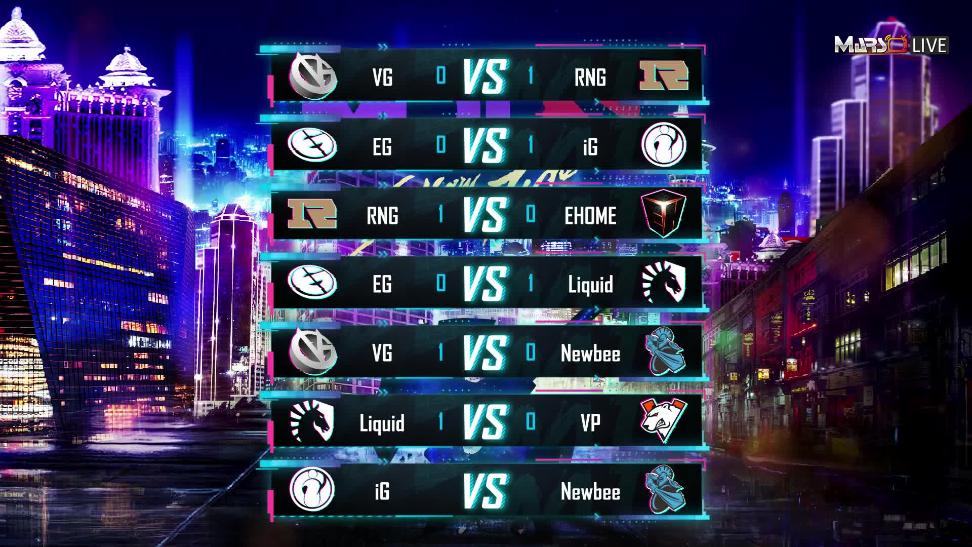 IG vs Newbee-MDL澳门站小组赛