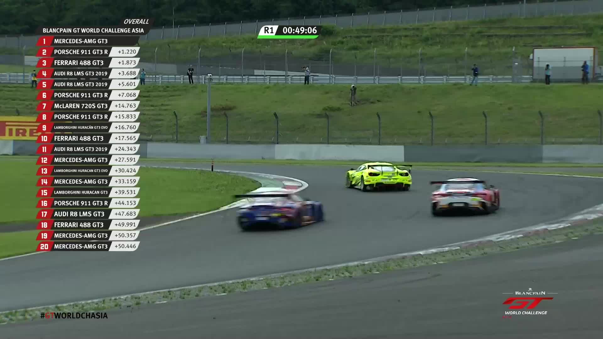 6.29 10:00 直播China GT上海站！ChinaGT马来西亚站回顾