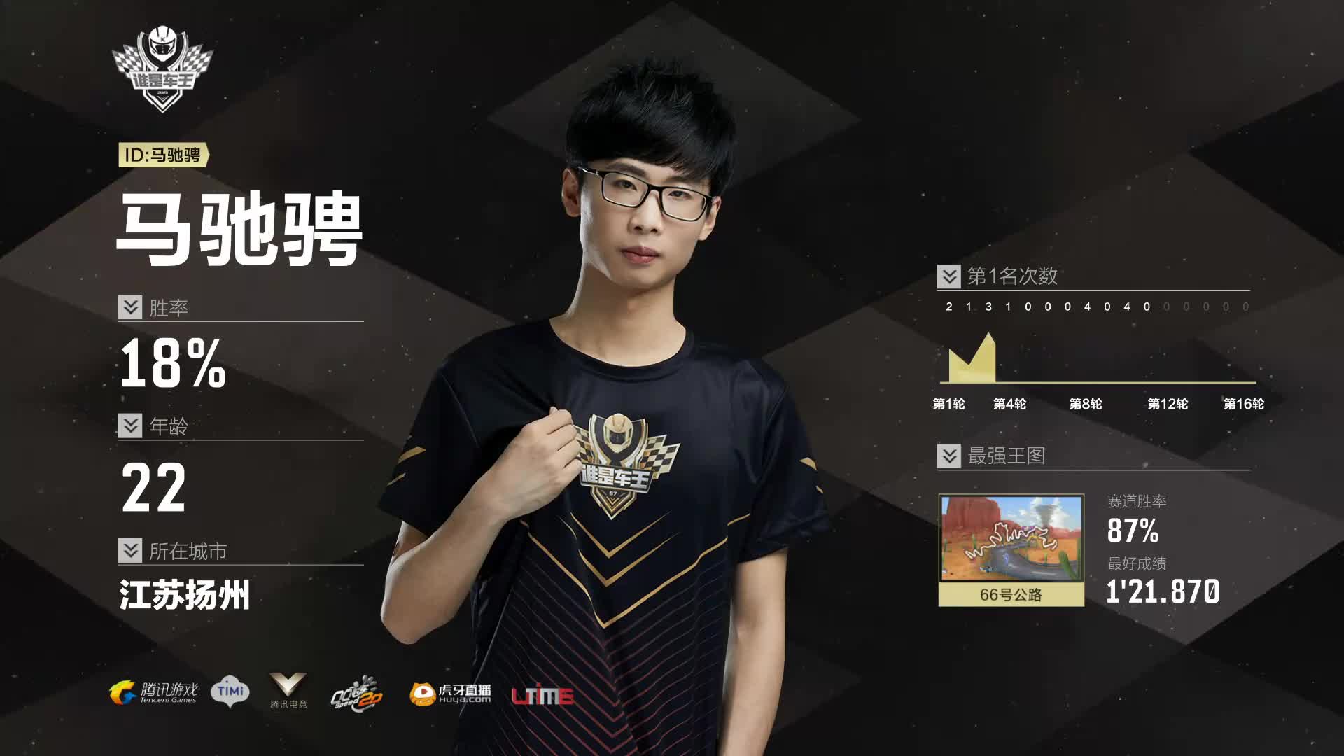 F组常规赛DAY12-谁是车王S7